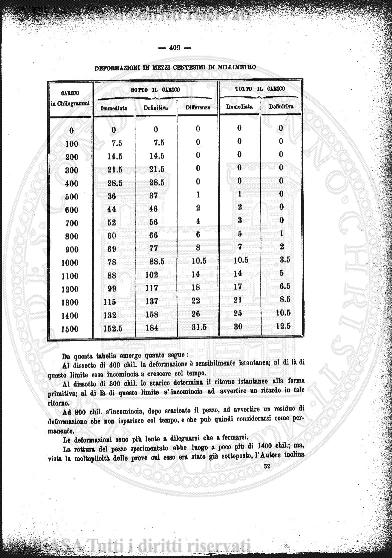 n. 1-2 (1859) - Frontespizio