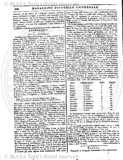 n. 43 (1835) - Pagina: 169