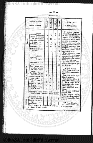 n. 3 (1909) - Pagina: 69