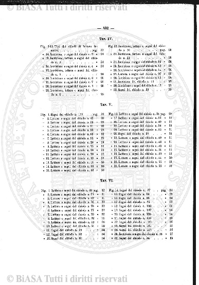 s. 2, v. 2, n. 2 (1876) - Sommario: p. 17