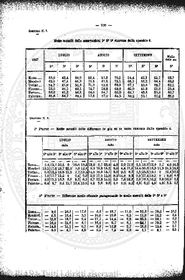 n. 29 (1882) - Pagina: 225 e sommario