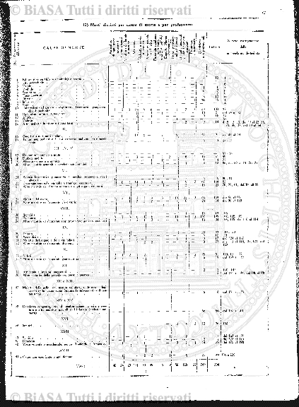 n. 3-4, supplemento (1917) - Pagina: 17