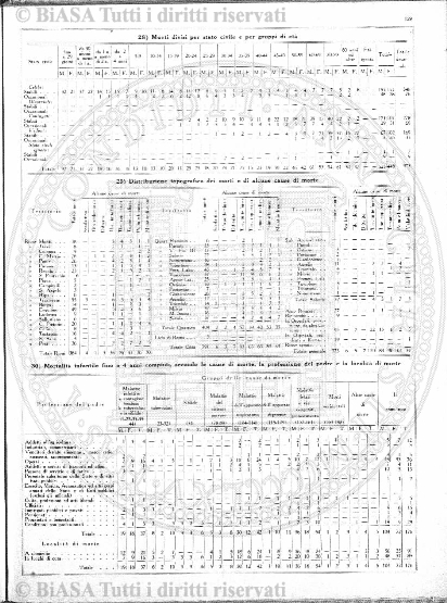 v. 21, n. 43 (1794-1795) - Pagina: 337