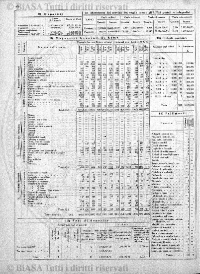 n. 10 (1864) - Pagina: 225
