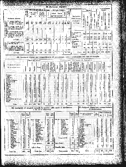 n. 42 (1883) - Pagina: 329 e sommario