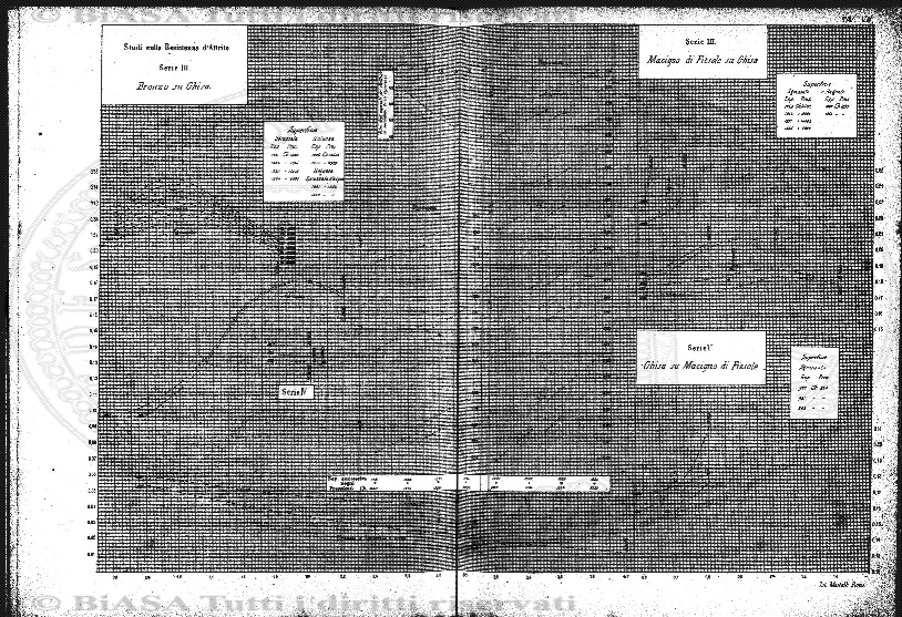 n. 29 (1891) - Frontespizio