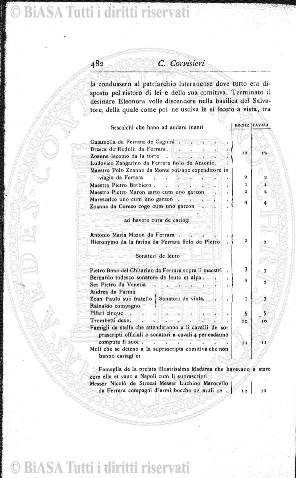 n. 7 (1912-1913) - Pagina: 73