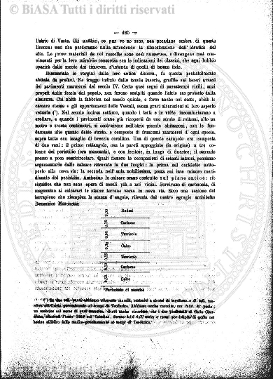 v. 10, n. 12 (1901) - Pagina: 177