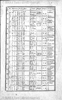 s. 2, n. 44 (1890-1891) - Pagina: 1033