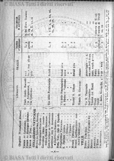 n.s., n. 152 (1858-1859) - Occhietto