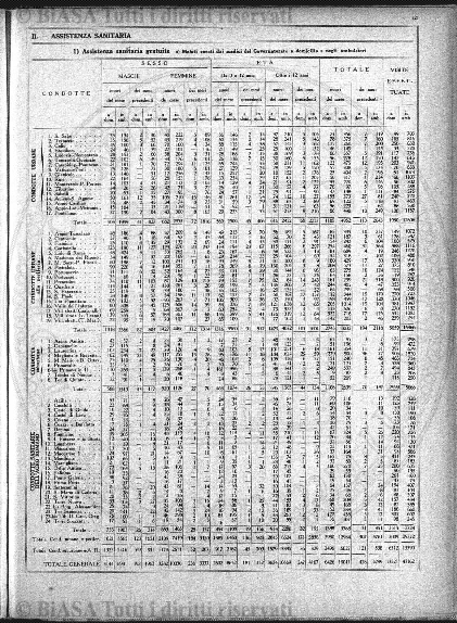 v. 22, n. 26 (1795-1796) - Pagina: 201