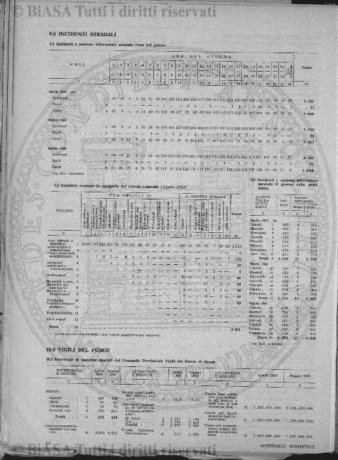 n. 5 (1933) - Pagina: 93