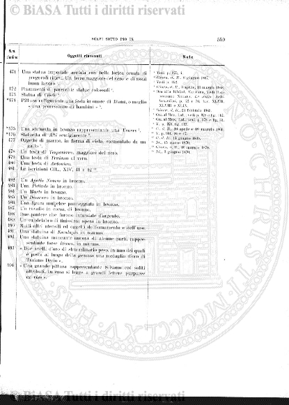 v. 2, n. 50 (1775-1776) - Pagina: 393