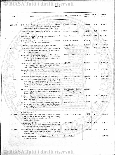 n. 11 (1905-1906) - Pagina: 41