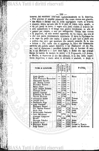 n. 33 (1861-1862) - Sommario: p. 257