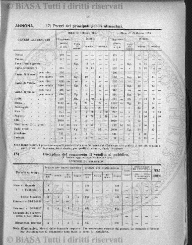 v. 7, n. 30 (1780-1781) - Pagina: 233
