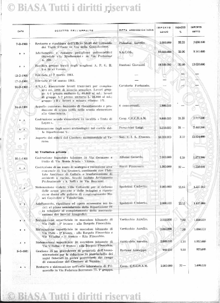 n. 9-10 (1842) - Pagina: 129