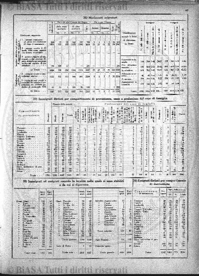 n. 12 (1924-1925) - Pagina: 201 e sommario