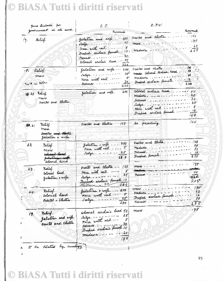 Indici generali 1876-1900 (1904) - Frontespizio