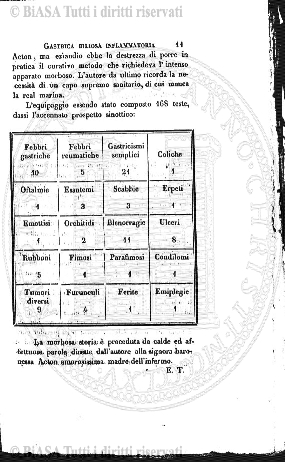 s. 2, n. 45 (1887-1888) - Pagina: 1