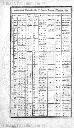 v. 15, n. 24 (1788-1789) - Pagina: 185