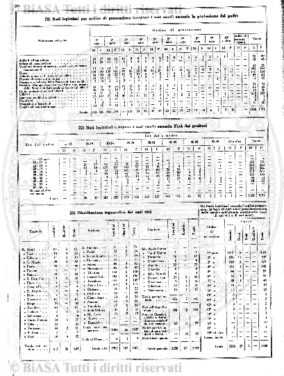 v. 5, n. 10 (1896) - Pagina: 145