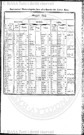 v. 13, n. 27 (1786-1787) - Pagina: 209