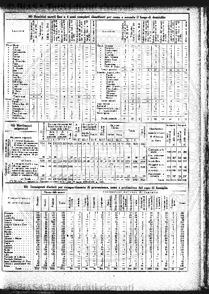 n. 20 (1885-1886) - Pagina: 153 e sommario