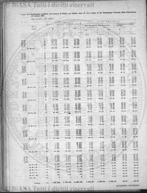 1902 (1902) - Occhietto