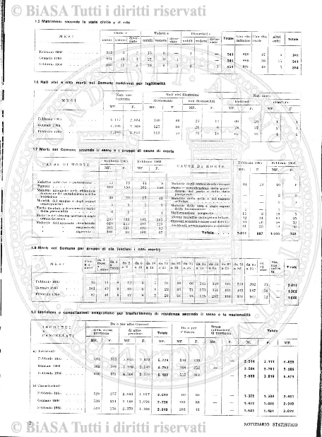 n. 14 (1908) - Frontespizio