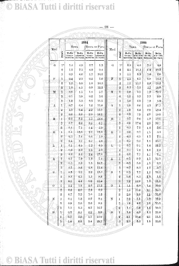 n. 25 (1784) - Pagina: 193