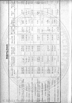 v. 2, n. 5 (1877) - Pagina: 209