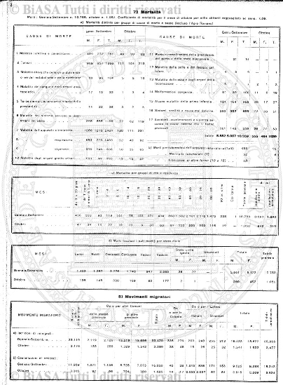 n. 7 (1924) - Pagina: 73