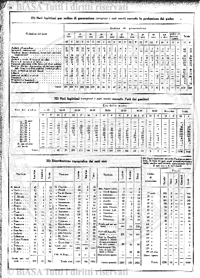 n. 16 (1896) - Frontespizio