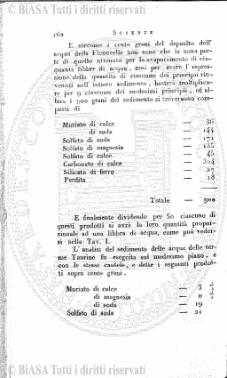 n. 4b (1840) - Pagina: 65