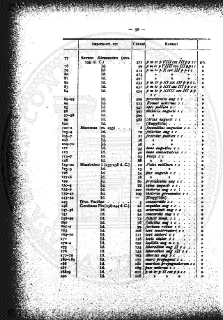 n. 7 (1919-1920) - Pagina: 81 e sommario