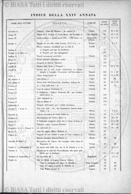 n. 52 (1873-1874) - Sommario: p. 197
