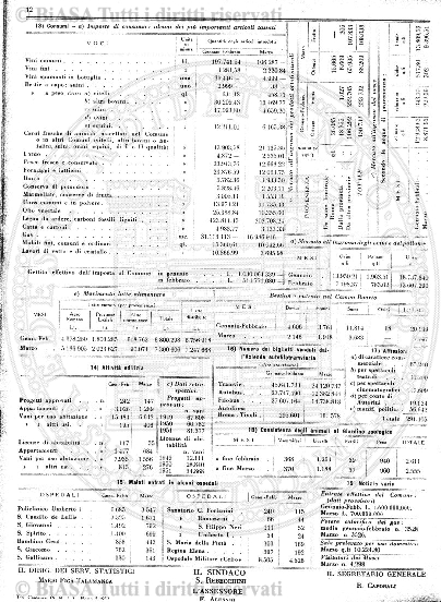 v. 8, n. 25 (1781-1782) - Pagina: 193