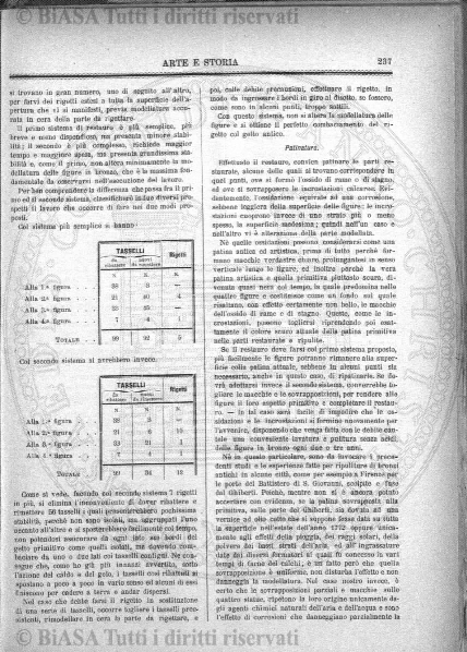 n. 1 (1887) - Pagina: 1 e sommario