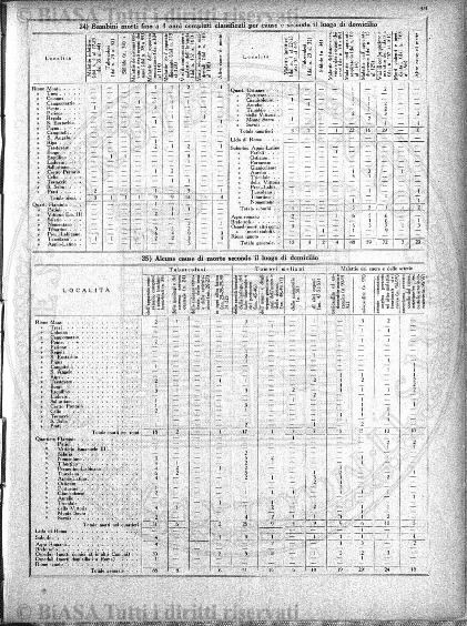 n. 7a (1839) - Pagina: 97