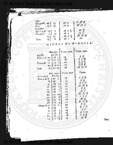 s. 2, v. 4, n. 5 (1878) - Sommario: p. 65
