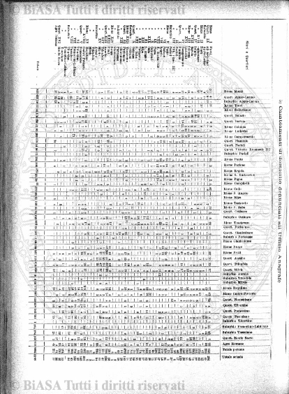 n. 13 (1785) - Pagina: 97