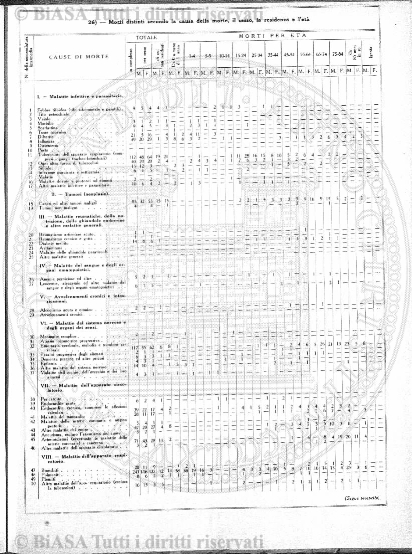 v. 1, n. 13 (1774-1775) - Pagina: 97