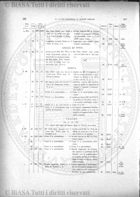 n. 1-2 (1902) - Frontespizio