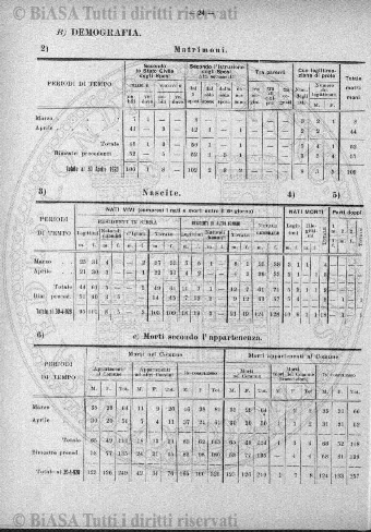 v. 12, n. 18 (1785-1786) - Pagina: 137