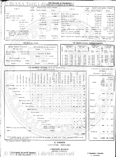 1930-31 - 1931-32 (1930-1932) - Copertina: 1