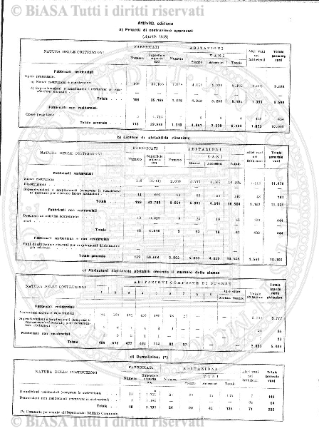 n.s., n. 2 (1905) - Copertina: 1