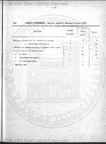 n. 10-11-12 (1923) - Pagina: 295