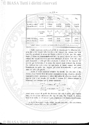 v. 34, n. 200 (1911) - Pagina: 82