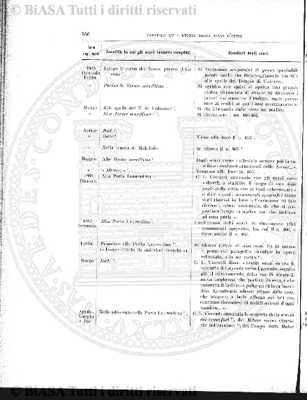 v. 1, n. 10 (1872) - Pagina: 281